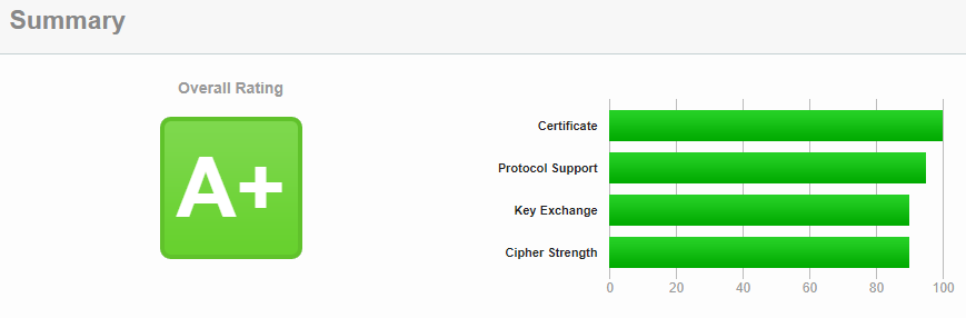 Een overzicht van een overall rating